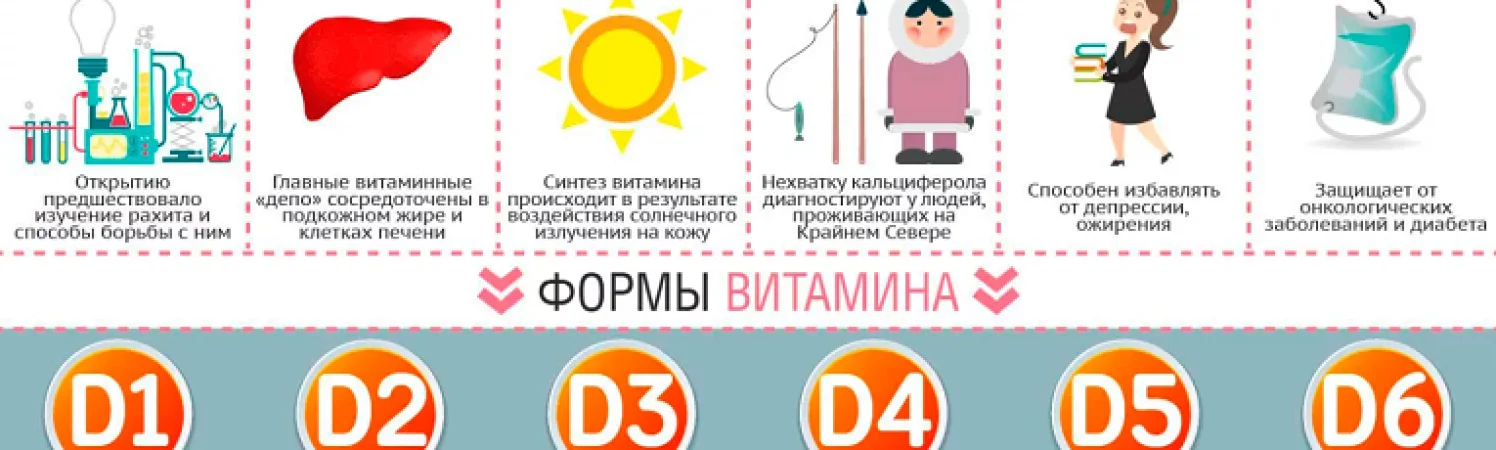 Витамин D: незаменимый помощник для спортсмена