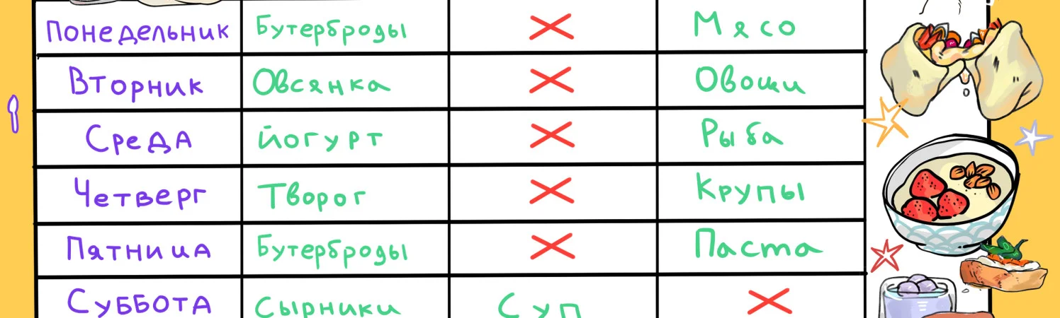 Как составить индивидуальный план спортивного питания?